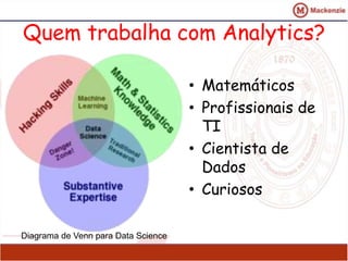 Quem trabalha com Analytics? 
• Matemáticos 
• Profissionais de 
TI 
• Cientista de 
Dados 
• Curiosos 
Diagrama de Venn para Data Science 
 