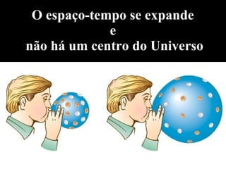 O espaço-tempo se expande
e
não há um centro do Universo
 
