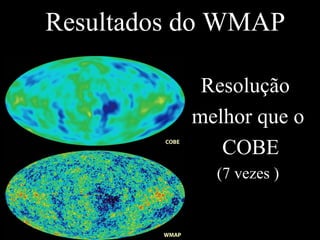 Resultados do WMAP
Resolução
melhor que o
COBE
(7 vezes )
 