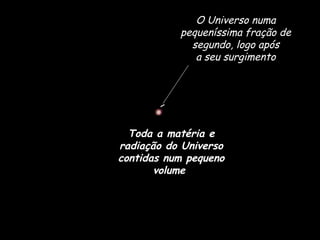 Toda a matéria e
radiação do Universo
contidas num pequeno
volume
O Universo numa
pequeníssima fração de
segundo, logo após
a seu surgimento
 