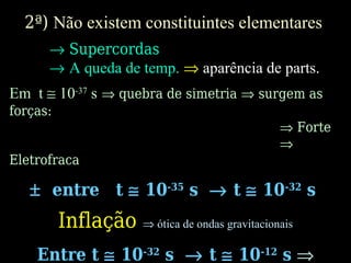 2ª) Não existem constituintes elementares
→ Supercordas
→ A queda de temp. ⇒ aparência de parts.
Em t ≅ 10-37
s ⇒ quebra de simetria ⇒ surgem as
forças:
⇒ Forte
⇒
Eletrofraca
± entre t ≅ 10-35
s → t ≅ 10-32
s
Inflação ⇒ ótica de ondas gravitacionais
Entre t ≅ 10-32
s → t ≅ 10-12
s ⇒
 