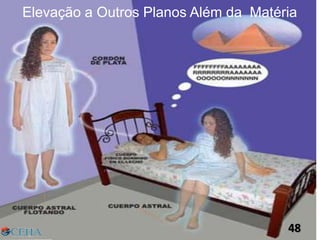 Elevação a Outros Planos Além da Matéria
48
 