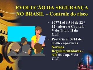 EVOLUÇÃO DA SEGURANÇA
NO BRASIL – Controle do risco
• 1977 Lei 6.514 de 22 /
12 - altera o Capítulo
V do Título II da
CLT
• Portaria n° 3214 de
08/06 - aprova as
Normas
Regulamentadoras -
NR do Cap. V da
CLT
 