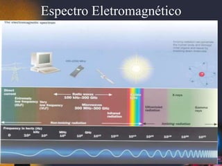 Espectro Eletromagnético
 