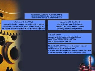 inferiores a10Ghz(W/kg)
penetraçãotissular - aquecimento- absorçãocorpórea
trabalhoemcalor excessivo, estados febris prolongados
fecundidademasculina, catarataocular, anomaliascongênitas
superiores a10Ghz(W/m2)
absorçãopelasuperfí ciedapele
catarataocular, queimaduras cutâneas
(imediações deradares potentes)
AQUECIMENTO
deslocamentodeí ons emoléculas deágua
ABSORÇÃOTERMOREGULATÓRIA
AQUECIMENTOPREJUDICIAL
NÃOAQUECIMENTO(campos débeis paraaquecer)
cefaléia, perdadememória, câncer?
(namaior partedos estudosexaminou-seexposições curtas
acampos elevados, oquenãoocorrenavidadiária
RADIOFREQUÊNCIASACIMADE1MHZ
AQUECIMENTOE"NÃOAQUECIMENTO"
 