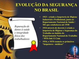 EVOLUÇÃO DA SEGURANÇA
NO BRASIL
• 1923 - criada a Inspetoria de Higiene
Industrial e Profissional, junto ao
Departamento Nacional de Saúde /
MS que estabeleceu até 1930
• 1934 através de decreto é criada a
inspetoria de Higiene e Segurança do
Trabalho no âmbito do
Departamento Nacional do Trabalho
/ MTb Ind. E Com.
• 1934, o MTb nomeia os primeiros
“inspetores - médicos”
Reparação de
danos à saúde
e integridade
física dos
trabalhadores
 