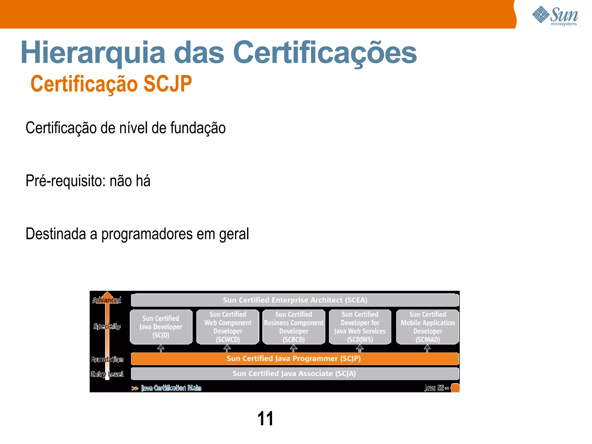 Certificação SCJP Hierarquia das Certificações Certificação de nível de fundação Pré-requisito: não há Destinada a programadores em geral 
