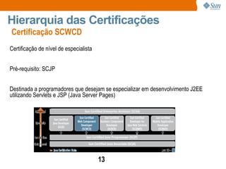 Certificação SCWCD Hierarquia das Certificações Certificação de nível de especialista Pré-requisito: SCJP Destinada a programadores que desejam se especializar em desenvolvimento J2EE utilizando Servlets e JSP (Java Server Pages) 