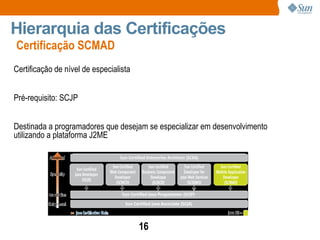 Certificação SCMAD Hierarquia das Certificações Certificação de nível de especialista Pré-requisito: SCJP Destinada a programadores que desejam se especializar em desenvolvimento utilizando a plataforma J2ME 