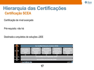 Certificação SCEA Hierarquia das Certificações Certificação de nível avançado Pré-requisito: não há Destinada a arquitetos de soluções J2EE 