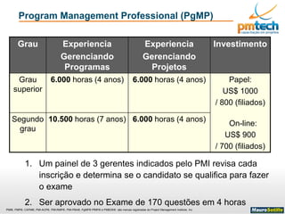 PMI®, PMP®, CAPM®, PMI-ACP®, PMI-RMP®, PMI-PBA®, PgMP® PfMP® e PMBOK® são marcas registradas do Project Management Institute, Inc
Program Management Professional (PgMP)
Grau Experiencia
Gerenciando
Programas
Experiencia
Gerenciando
Projetos
Investimento
Grau
superior
6.000 horas (4 anos) 6.000 horas (4 anos) Papel:
US$ 1000
/ 800 (filiados)
On-line:
US$ 900
/ 700 (filiados)
Segundo
grau
10.500 horas (7 anos) 6.000 horas (4 anos)
1. Um painel de 3 gerentes indicados pelo PMI revisa cada
inscrição e determina se o candidato se qualifica para fazer
o exame
2. Ser aprovado no Exame de 170 questões em 4 horas
 