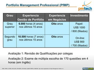 PMI®, PMP®, CAPM®, PMI-ACP®, PMI-RMP®, PMI-PBA®, PgMP® PfMP® e PMBOK® são marcas registradas do Project Management Institute, Inc
Portfolio Management Professional (PfMP)
Grau Experiencia
Gestão de Portfólio
Experiencia
em Negócios
Investimento
Grau
superior
6.000 horas (4 anos)
nos últimos 15 anos
Oito anos Papel:
US$ 1000
/ 800 (filiados)
On-line:
US$ 900
/ 700 (filiados)
Segundo
grau
10.500 horas (7 anos)
nos últimos 15 anos
Oito anos
Avaliação 1: Revisão de Qualificações por colegas
Avaliação 2: Exame de múltipla escolha de 170 questões em 4
horas (em Inglês)
 
