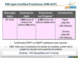 PMI®, PMP®, CAPM®, PMI-ACP®, PMI-RMP®, PMI-PBA®, PgMP® PfMP® e PMBOK® são marcas registradas do Project Management Institute, Inc
PMI Agile Certified Practitioner (PMI-ACP)
Educação
Agile
Experiencia
Agile
Experiencia
em Projetos*
Investimento
21 horas 1.500 horas (8
meses) nos
últimos três anos
2.000 horas nos
últimos cinco anos
Papel:
US$ 445
/ 385 (filiados)
On-line:
US$ 495
/ 435 (filiados)
• Certificados PMP® ou PgMP® satisfazem este requisito.
• OBS: Note que é necessário ter atuado em projetos, porém não é
exigido ter atuado como gerente de projetos
Exame: 120 Questões em 3 horas
 