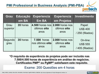 PMI®, PMP®, CAPM®, PMI-ACP®, PMI-RMP®, PMI-PBA®, PgMP® PfMP® e PMBOK® são marcas registradas do Project Management Institute, Inc
PMI Professional in Business Analysis (PMI-PBA)
Grau Educação
em BA
Experiencia
Em BA
Experiencia
em Projetos
Investimento
Grau
superior
35 horas 4.500 horas nos
últimos oito
anos
2.000 horas nos
últimos oito
anos
Papel:
US$ 400
/ 250 (filiados)
On-line:
US$ 555
/ 405 (filiados)
Segundo
grau
35 horas 7.500 horas
nos últimos oito
anos
2.000 horas nos
últimos oito
anos
*O requisito de experiência de projetos pode ser incluído nas
7.500/4.500 horas de experiência em análise de negócios.
Certificados PMP® ou PgMP® satisfazem este requisito.
Exame: 200 Questões em 4 horas
 
