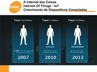 A Internet das Coisas
Internet Of Things - IoT
Crescimento de Dispositivos Conectados
 