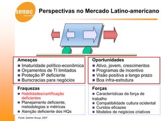Perspectivas no Mercado Latino-americano




Ameaças                            Oportunidades
 Imaturidade político-econômica    Ativo, jovem, crescimentos
 Orçamentos de TI limitados        Programas de incentivo
 Proteção IP deficiente            Visão positiva a longo prazo
 Burocracias para negócios         Boa infra-estrutura

Fraquezas                          Forças
 Habilidades/certificação          Características da força de
  deficientes                      trabalho
 Planejamento deficiente,          Compatibilidade cultura ocidental
  metodologias e métricas           Curstos eficazes
 Atenção deficiente dos HQs        Modelos de negócios criativos
Fonte: Gartner Group, 2007
 