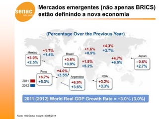 Mercados emergentes (não apenas BRICS)
                   estão definindo a nova economia




Fonte: HIS Global Insight – OUT/2011
 