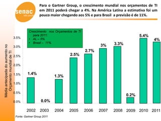 Para o Gartner Group, o crescimento mundial nos orçamentos de TI
                                                    em 2011 poderá chegar a 4%. Na América Latina a estimativa foi um
                                                    pouco maior chegando aos 5% e para Brasil a previsão é de 11%.



                                            Crescimento nos Orçamentos de TI
                                              para 2011:                                                   5.4%
                                 3.5%       • AL – 5%                                                              4%
                                            • Brasil – 11%                                   3.3%
                                                                                      3%
Média antecipada do aumento no




                                 3.0%
                                                                               2.7%
   Orçamento mundial de TI




                                 2.5%                                2.5%

                                 2.0%

                                 1.5%      1.4%
                                                              1.3%
                                 1.0%

                                 0.5%
                                                                                                    0.2%
                                 0.0%                0.0%

                                          2002       2003     2004   2005      2006   2007   2008 2009 2010 2011
                                  Fonte: Gartner Group 2011
 