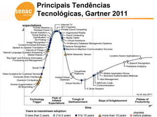 Principais Tendências
Tecnológicas, Gartner 2011
 