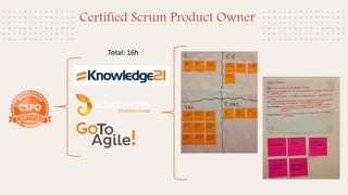 Certified Scrum Product Owner
Total: 16h
 