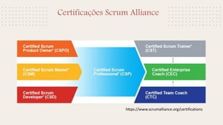 Certificações Scrum Alliance
https://www.scrumalliance.org/certifications
 