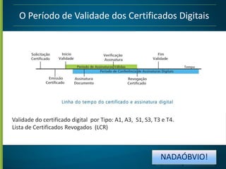 O Período de Validade dos Certificados Digitais

Validade do certificado digital por Tipo: A1, A3, S1, S3, T3 e T4.
Lista de Certificados Revogados (LCR)

NADAÓBVIO!

 