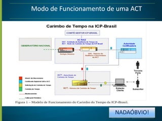 Modo de Funcionamento de uma ACT

NADAÓBVIO!

 