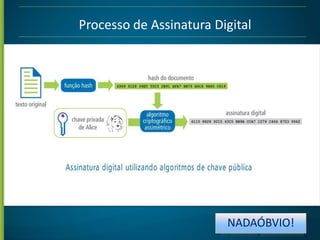 Processo de Assinatura Digital

NADAÓBVIO!

 
