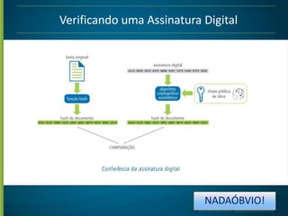 Verificando uma Assinatura Digital

NADAÓBVIO!

 