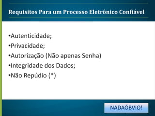 Requisitos Para um Processo Eletrônico Confiável

•Autenticidade;
•Privacidade;
•Autorização (Não apenas Senha)
•Integridade dos Dados;
•Não Repúdio (*)

NADAÓBVIO!

 