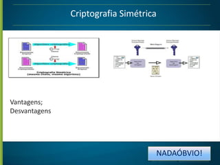 Criptografia Simétrica

Vantagens;
Desvantagens

NADAÓBVIO!

 
