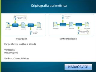 Criptografia assimétrica

integridade

confidencialidade

Par de chaves: publica e privada
Vantagens;
Desvantagens
Verificar Chaves Públicas

NADAÓBVIO!

 