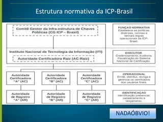 Estrutura normativa da ICP-Brasil

NADAÓBVIO!

 
