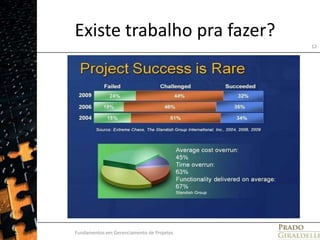 Existe trabalho pra fazer?Fundamentos em Gerenciamento de Projetos12