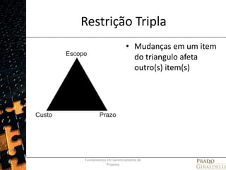 Restrição TriplaMudanças em um item do triangulo afeta outro(s) item(s)Fundamentos em Gerenciamento de Projetos28