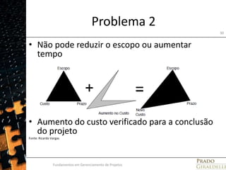 Problema 2Não pode reduzir o escopo ou aumentar tempoAumento do custo verificado para a conclusão do projetoFonte: Ricardo VargasFundamentos em Gerenciamento de Projetos30