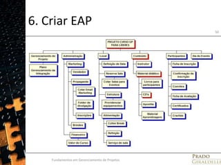 6. Criar EAPFundamentos em Gerenciamento de Projetos50