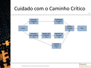 Cuidado com o Caminho CríticoFundamentos em Gerenciamento de Projetos53