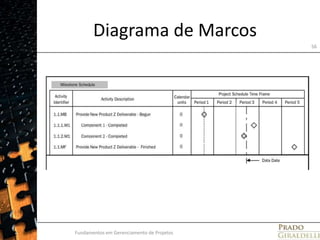 Diagrama de MarcosFundamentos em Gerenciamento de Projetos56