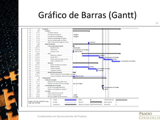 Gráfico de Barras (Gantt)Fundamentos em Gerenciamento de Projetos57