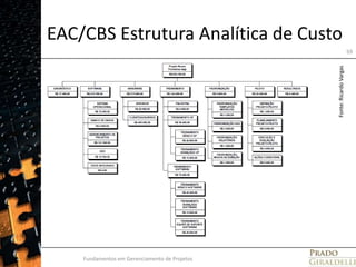 EAC/CBS Estrutura Analítica de CustoFundamentos em Gerenciamento de Projetos59Fonte: Ricardo Vargas