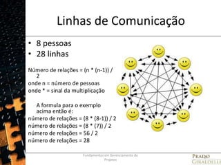 Linhas de Comunicação8 pessoas28 linhasNúmero de relações = (n * (n-1)) / 2onde n = número de pessoasonde * = sinal da multiplicação	A formula para o exemplo acima então é: número de relações = (8 * (8-1)) / 2número de relações = (8 * (7)) / 2número de relações = 56 / 2número de relações = 28Fundamentos em Gerenciamento de Projetos67