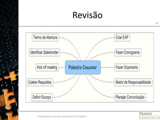 RevisãoFundamentos em Gerenciamento de Projetos69