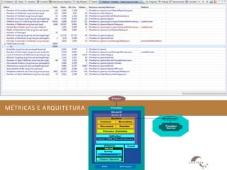 MÉTRICAS E ARQUITETURA
 