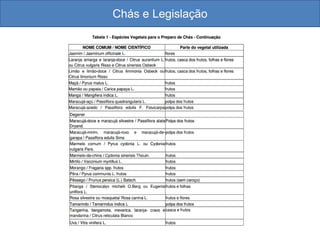Chás e Legislação
 