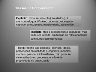 Classes de Conhecimento


Explícito: Pode ser descrito ( em dados ), é
mensurável, quantificável, pode ser processado:
captado, armazenado, transformado, transmitido

            Implícito: Não é explicitamente capturado, mas
            pode ser inferido, em função do relacionamento
            com outros conhecimentos


Tácito: Próprio das pessoas ( crenças, idéias,
percepções da realidade ), cognitivo, modelos
mentais, pessoal e intransferível, não pode ser
sistematizado ou processado, não é de
propriedade da organização
 