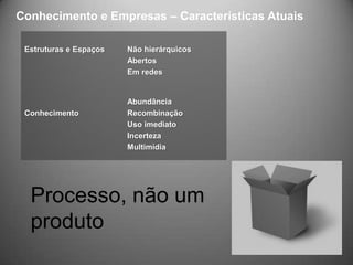 Conhecimento e Empresas – Características Atuais

 Estruturas e Espaços   Não hierárquicos
                        Abertos
                        Em redes


                        Abundância
 Conhecimento           Recombinação
                        Uso imediato
                        Incerteza
                        Multimídia




  Processo, não um
  produto
 