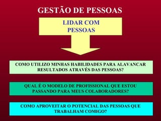 GESTÃO DE PESSOAS LIDAR COM PESSOAS COMO UTILIZO MINHAS HABILIDADES PARA ALAVANCAR RESULTADOS ATRAVÉS DAS PESSOAS? QUAL É O MODELO DE PROFISSIONAL QUE ESTOU PASSANDO PARA MEUS COLABORADORES? COMO APROVEITAR O POTENCIAL DAS PESSOAS QUE TRABALHAM COMIGO? 