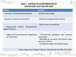 CASE 1 - EDIFÍCIO DE ESCRITÓRIOS EM SP 
CERTIFICADO LEED C&S EM 2010 
ANTES DEPOIS 
- Consumo e Ocupação discrepantes; Auditoria de energia; 
- Set points abaixo do necessário; - Revisão da programação horária; 
- Programação horária (equipamentos 
ligados 24horas; 
- Manual para automáticos 
- Lógicas de funcionamento inoperantes 
ou incorretas; 
- Acionamento gradativo dos sistemas 
(ocupação) 
- Alteração de set points (Escritórios, Salas 
técnicas e CPD´s); 
- Correção de lógicas de programação; 
Fonte: Engenheiro Wagner Oliveira, Coordenador de P&D CTE: 2014. 
 