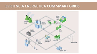 EFICIENCIA ENERGETICA COM SMART GRIDS
 